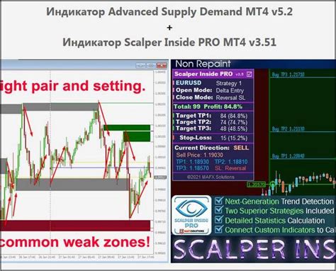 купить индикаторы для mt4